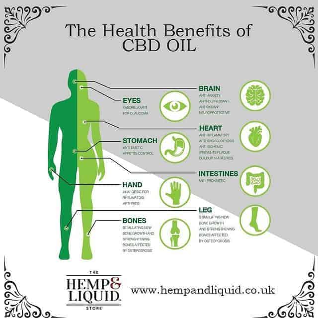 Benefits of CBD