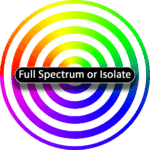 Full Spectrum or Isolate