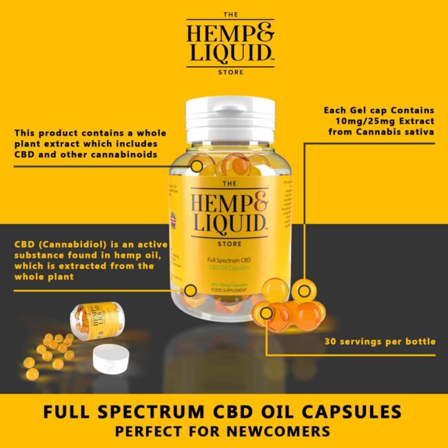 CBD Oil Capsules Infographic CBD Oil Capsules Infographic
