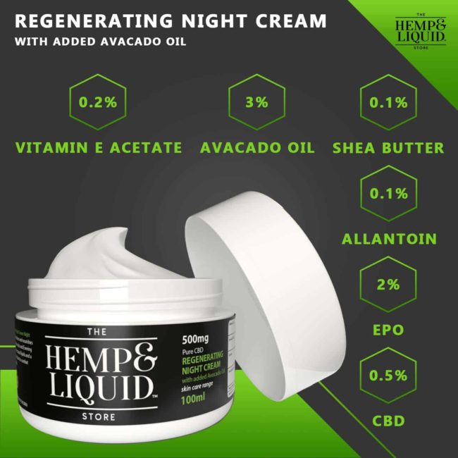 Night Cream Infographic Night Cream Infographic