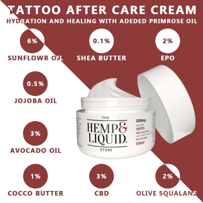 Tattoo After Care Cream Infographic Tattoo After Care Cream Infographic